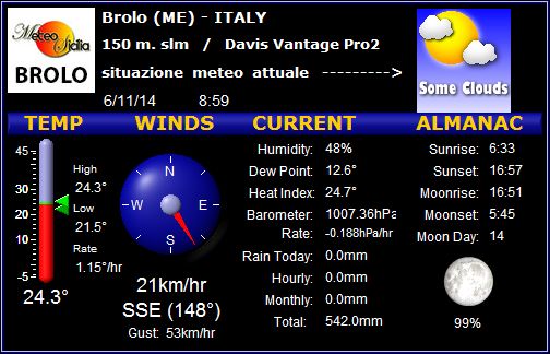 Brolo (ME) – ITALY – Condizioni meteo in tempo reale (aggiornate ogni 5 min)