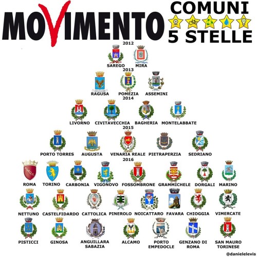 Ballottaggi – Il trionfo del Movimento 5 Stelle, urne amarissime per il Pd e Renzi