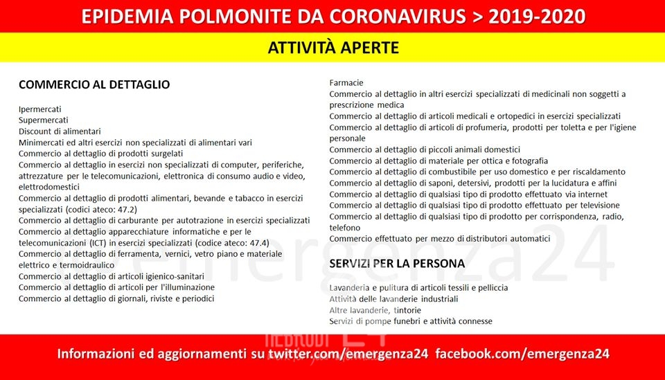Coronavirus – Il contenuto integrale del decreto. Che negozi (oltre ai supermercati e alle botteghe) resteranno aperti!