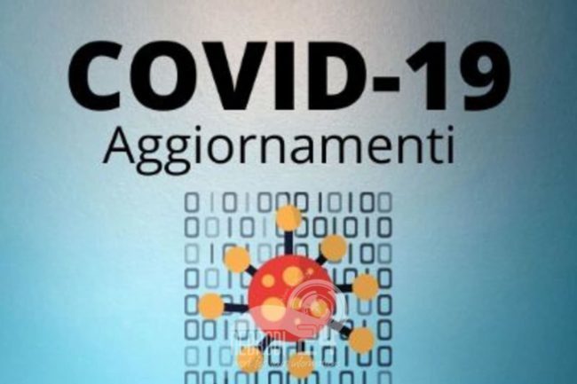 Covid19 in Sicilia – 411 i nuovi positivi, incidenza quasi del 1,7%. Le vittime sono state 22